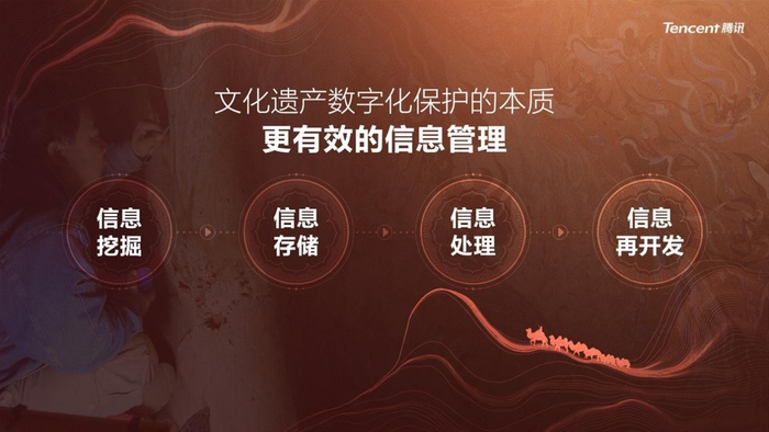 （文化遗产保护的本质是信息管理）