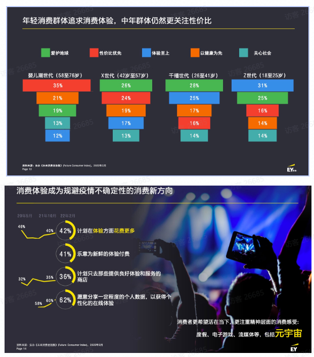 　　图片来源：安永《未来消费者指数报告》