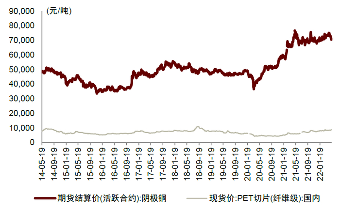 资料来源：万得资讯，中金公司研究部