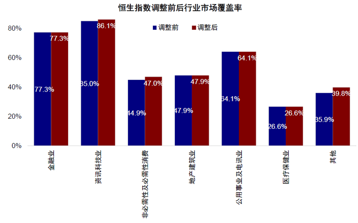 资料来源：Bloomberg，万得资讯，中金公司研究部