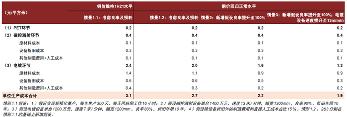 资料来源：公司公告，中金公司研究部