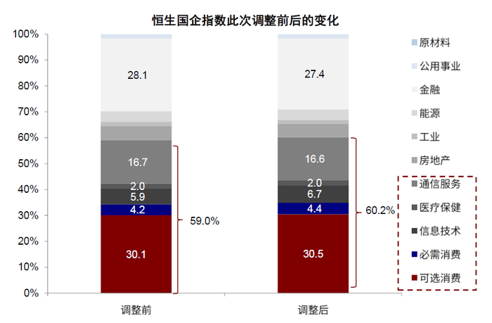 资料来源：Bloomberg，万得资讯，中金公司研究部