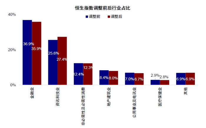 资料来源：Bloomberg，万得资讯，中金公司研究部
