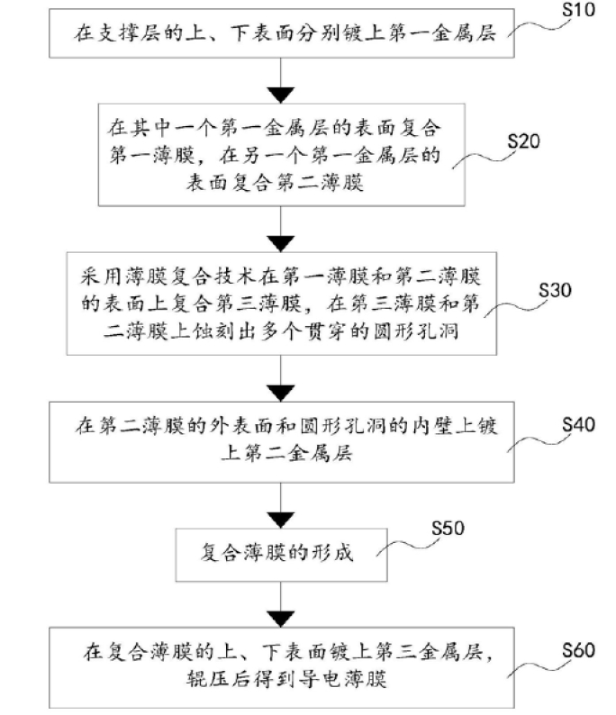 资料来源：《一种导电薄膜及锂离子电池》（重庆金美专利），中金公司研究部