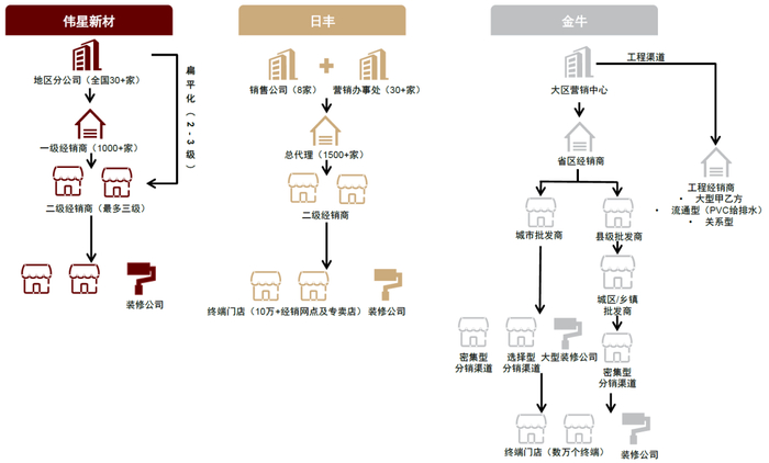 资料来源：公司官网，中金公司研究部