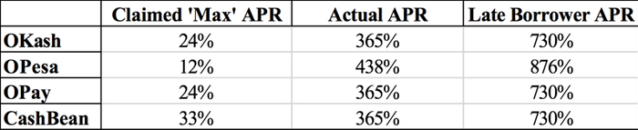 图片来源：Hindenburg Research 