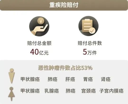 （图片来源：泰康人寿2021年理赔年报）