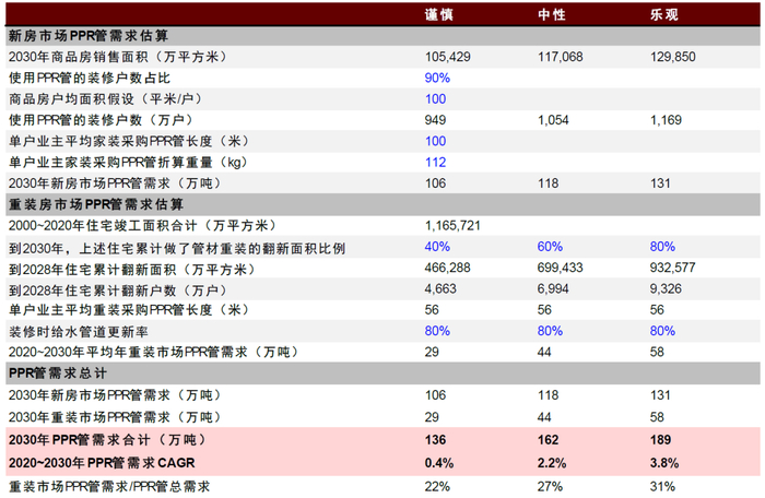 资料来源：万得资讯，智研咨询，中金公司研究部