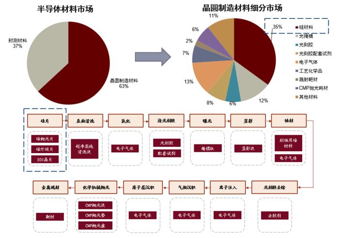 中金| 半导体材料系列：复盘硅片产业变迁，展望国产化发展机遇_手机新浪网