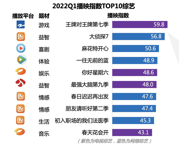 图片来源：艺恩数据《2022年Q1综艺赞助市场研究》