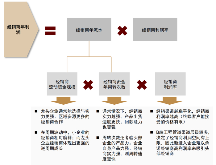 资料来源：中金公司研究部