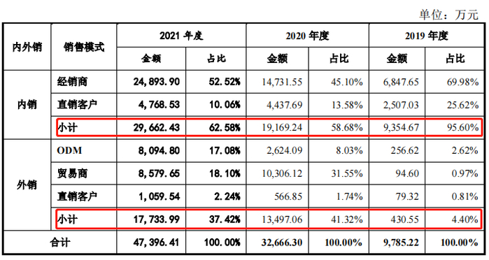 ▲数据来源：致善生物招股书