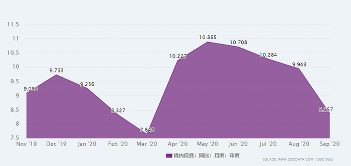 现金贷业务，在 2020 年小幅度下滑之后，又马上回弹。