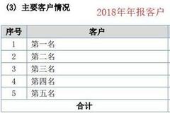 美硕科技IPO：前任审计机构被罚，数据调整或会计基础薄弱