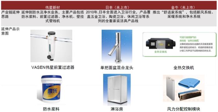 资料来源：公司官网，中金公司研究部