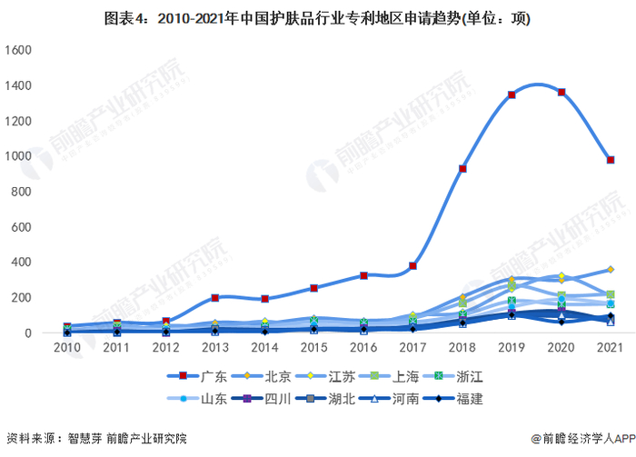 统计口径说明：按照专利申请人提交的地址统计。