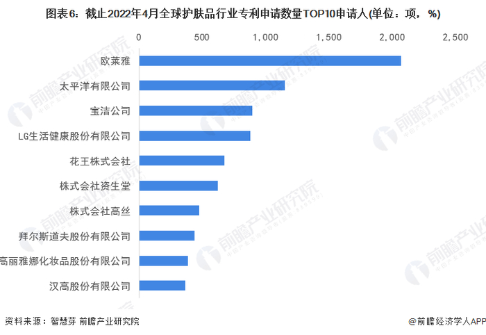 注：未剔除联合申请数量。