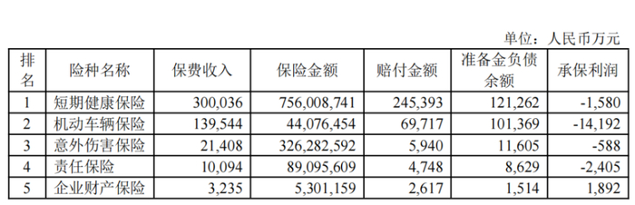 　　图源：国元农险2021年年报