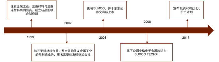 资料来源：公司官网，中金公司研究部