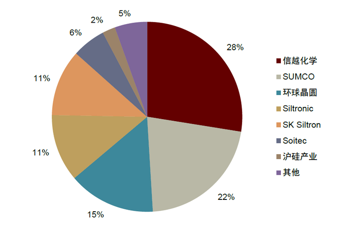 资料来源：SEMI，中金公司研究部