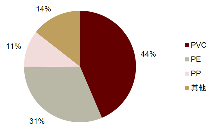 资料来源：智研咨询，中金公司研究部