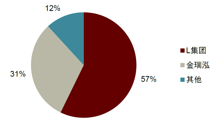 资料来源：燕东微招股说明书，中金公司研究部