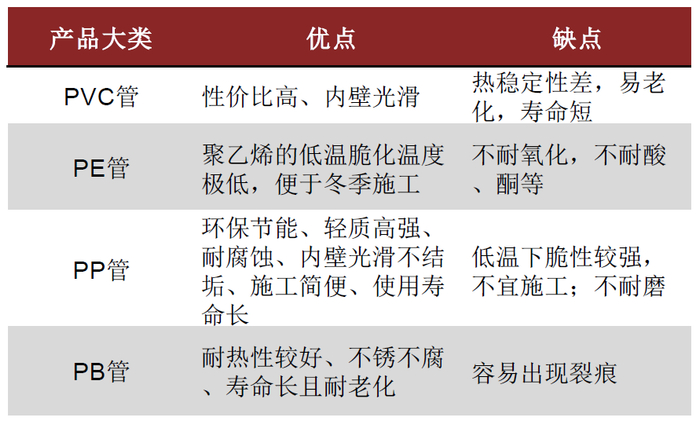 资料来源：塑料管道专业委员会，中国产业信息网，中金公司研究部