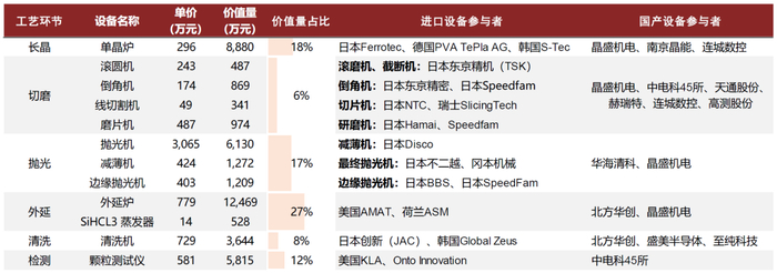 资料来源：立昂微招股说明书，公司公告，中金公司研究部