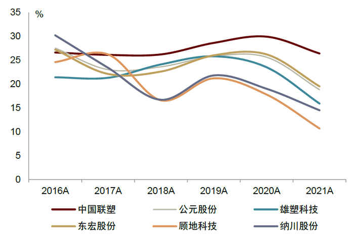 资料来源：公司公告，中金公司研究部