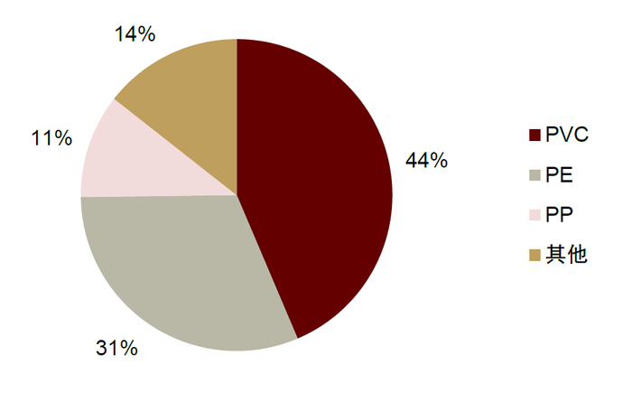 资料来源：智研咨询，中金公司研究部