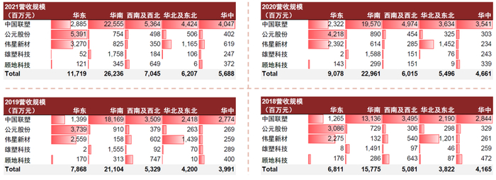 资料来源：公司公告，中金公司研究部