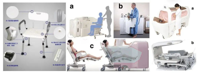 ▲普通防滑助浴椅、侧入式浴缸和全包围卧式洗浴系统