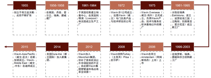 资料来源：公司官网，中金公司研究部