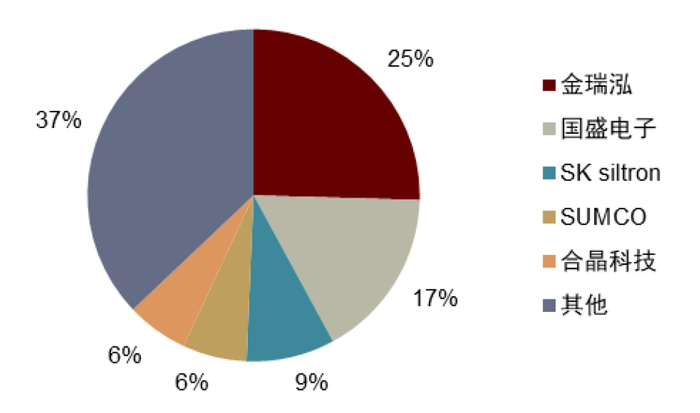 资料来源：华润微招股说明书，中金公司研究部