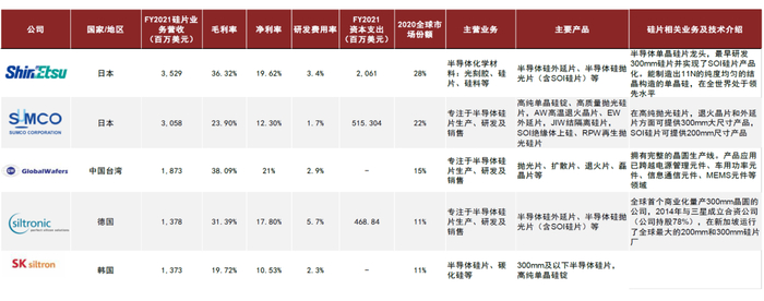 资料来源：各公司官网，中金公司研究部