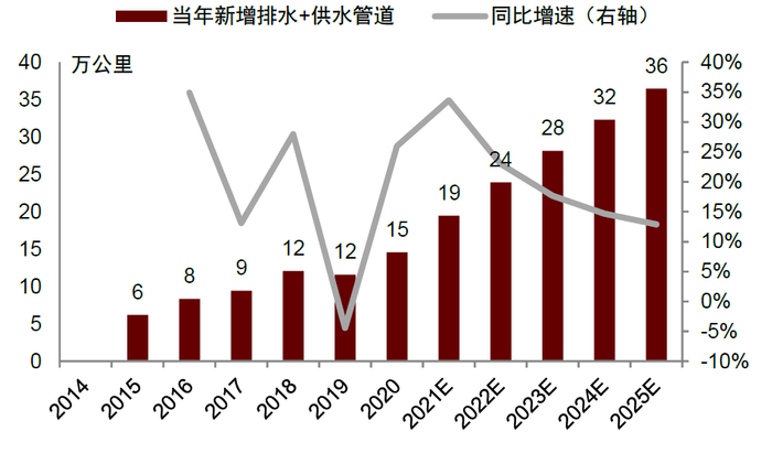 资料来源：住房与城乡建设部，中金公司研究部
