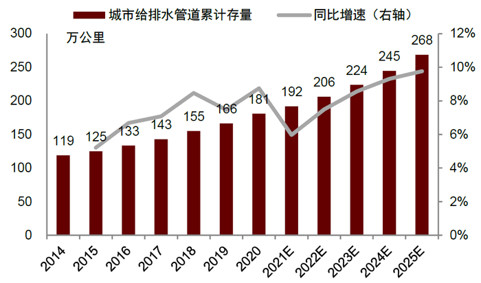 资料来源：住房与城乡建设部，中金公司研究部