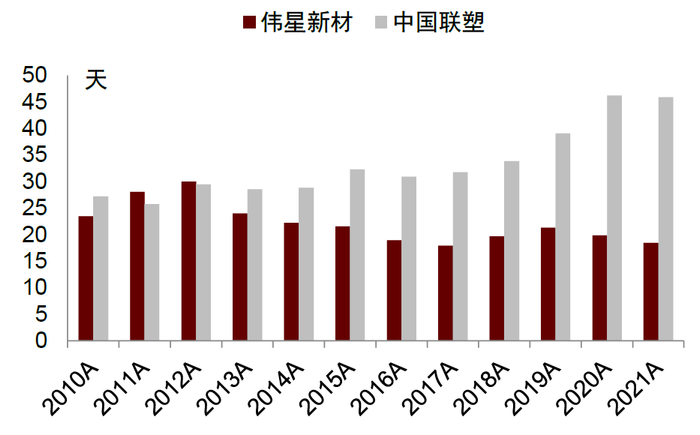 资料来源：公司公告，中金公司研究部