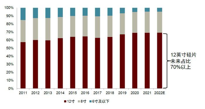 资料来源：SEMI, 中金公司研究部