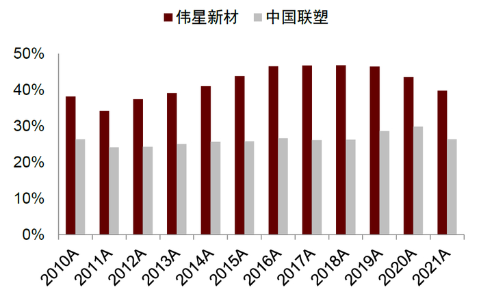 资料来源：公司公告，中金公司研究部