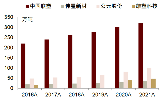 资料来源：公司公告，中金公司研究部