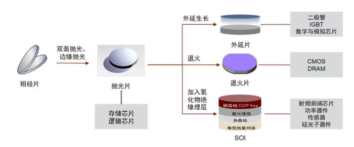 资料来源：沪硅产业招股说明书，中金公司研究部