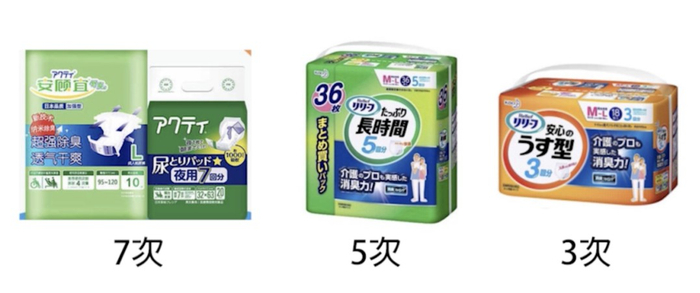 ▲尿不湿的精细品类