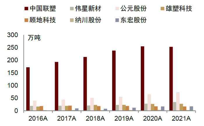 资料来源：公司公告，中金公司研究部