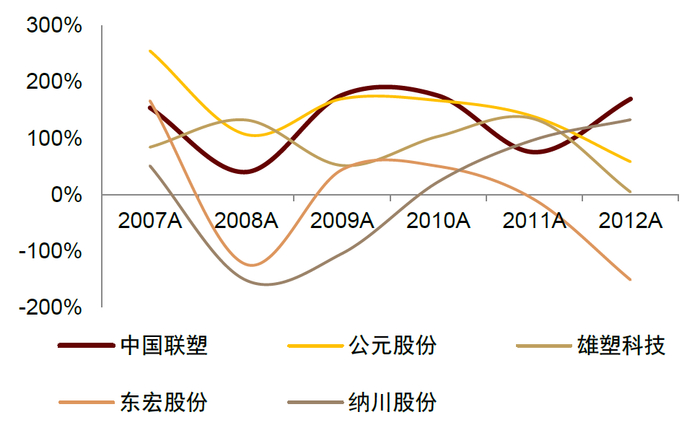 资料来源：公司公告，中金公司研究部