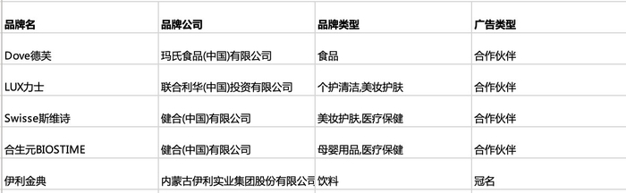 图片来源：艺恩数据提供 截至时间：2022年5月23日