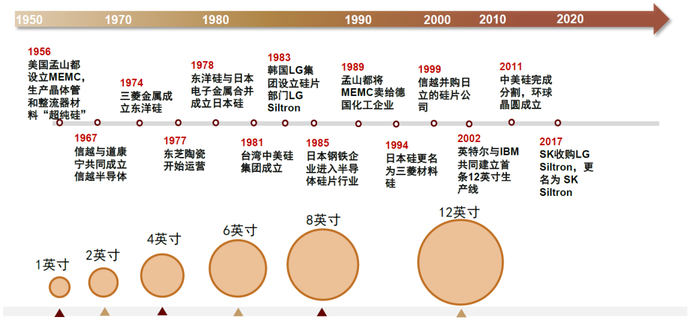 资料来源：芯汇研究，各公司官网，中金公司研究部