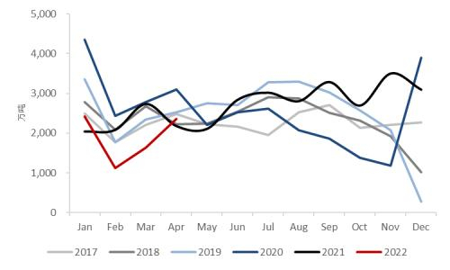 数据来源：iFinD，中粮期货研究院