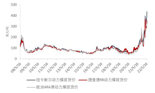 数据来源：iFinD，中粮期货研究院