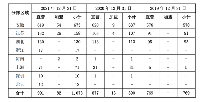 图源：老乡鸡招股书